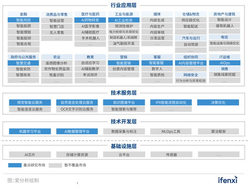 2021爱分析·中国人工智能厂商全景报告 双创服务驱动下的厂商征集与生态构建